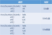 AMetalƽ_ٌF(xin)SPI Flash