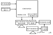 C8051ƬC(j)F(xin)Ŀ(bio)yO(sh)Ӌ