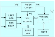 stc89c52ƬC(j)gsmģK׃Iϵy(tng)O(sh)Ӌ