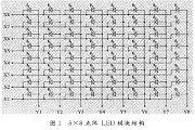 AT89C51ƬC(j)LED@ʾ·O(sh)Ӌ(j)