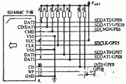 S3C2410(sh)F(xin)SDMMC(q)(dng)O(sh)Ӌ(j)