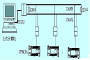 CAN(sh)F(xin)Ӌ(j)C(j)cPLCͨO(sh)Ӌ(j)