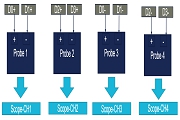 D(zhun)HDMI2.1 Դ˜y(c)ԇ֮Ҏ(gu)xƪ