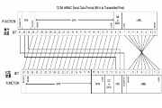 ARINC429(sh)ķl(f)cɼϵy(tng)OӋ