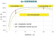 MOSFET Qrr׷Чrҕ@һ(sh)ΣU