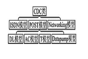 CC2531оƬȫUSBӿO(sh)Ӌ(j)