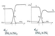 IGBT_P(gun)lж