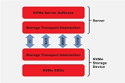 x(yu)NVMeoverFabrics