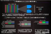 գOLEDMini LEDMicro LEDӵ@ʾg(sh)