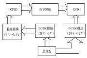 CPLDCCD(q)ģKO(sh)Ӌ