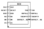 VerilogUARTӿ·O(sh)Ӌ