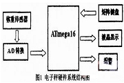 ATmega16ƬC(j)Ĕ(sh)ӳO(sh)Ӌ(j)