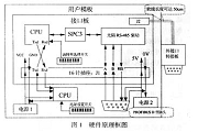 F(xin)PROFIBUSͨŹܵĽӿO(sh)Ӌ