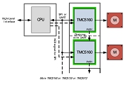 TMC5160ƣ(q)(dng)IC ׌M(jn)늙C(j)ܸ(qing)