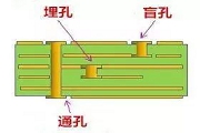 PCBa(chn)е^׺ͱ@Щg(sh)