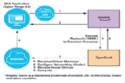 AnsibleF(xin)OpenStackԄӻ