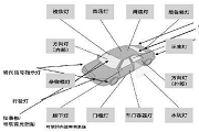 ڰ댧(do)wg(sh)܇ϵy(tng)O(sh)Ӌ(j)