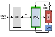 TMC5160ƣ(q)(dng)IC ׌M(jn)늙C(j)ܸ(qing)