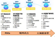 NFV Release3(bio)(zhn)M(jn)NFV~5G