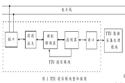 dоƬST7538(sh)F(xin)TTUͨģKO(sh)Ӌ(j)