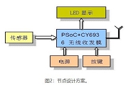 ڟoW(wng)j(lu)(ji)c(din)GSMGPRSW(wng)P(gun)O(sh)Ӌ(j)ܼҾӶŰϵy(tng)