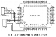 USBXpress_l(f)(yng)ó?q)F(xin)USBͨO(sh)Ӌ