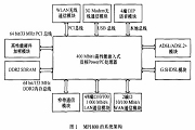 MP1800ϢͨO(sh)䌍(sh)F(xin)֧ICTI(y)(w)ľW(wng)P(gun)O(sh)Ӌ(j)