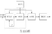  FPGA ӲOӋ DDS l̖a(chn)ϵy(tng)