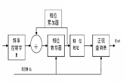  Verilog F(xin) DDS Ⲩΰl(f)