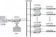 һx STM32  CAN ĜضȱO(jin)ϵy(tng)O(sh)Ӌ