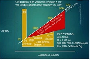 DRAM¼ܘ(gu)RPC DRAM¶^