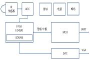 挦(du)¹ڷF(xin)PGAʲô