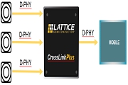 ȫCrossLinkPlus FPGA(jin)MIPIҕX(ju)ϵy(tng)_(ki)l(f)