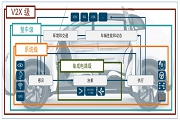 SIEMENS C_l(f)ȫɿ܇v