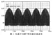 IGBT·o·OӋ