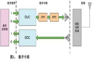 FPGAĲ̎팍(sh)F(xin)(sh)lO(sh)Ӌ(j)