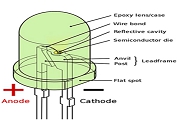 1600 fɫ LED (q)