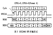 S3C2440A̎͟o(w)հl(f)ģK(sh)F(xin)o(w)ýwϵy(tng)O(sh)Ӌ(j)