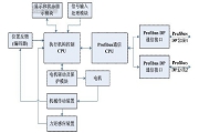 ͨ^PROFIBUSF(xin)g(sh)F(xin)늄ӈ(zh)ЙC(j)(gu)O(sh)Ӌ