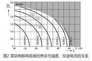 늽x͵6(g)ָ(bio)