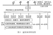 TPROFIBUSASigF͎O(jin)ϵy(tng)OӋ
