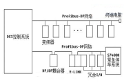 DCSϵy(tng)(sh)F(xin)a(chn)O(sh)ĿƺͱO(jin)ҕO(sh)Ӌ(j)