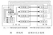 PLC׃lF(xin)ʯҸG늚ϵy(tng)ĸOӋ