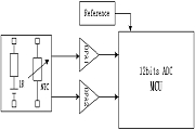 12bit ADC MCU\~ؘ