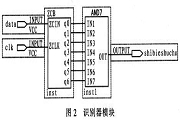 ͬϵy(tng)ĹԭλFPGA(sh)F(xin)O(sh)Ӌ(j)