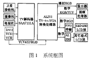 SAA7111ATVa(sh)F(xin)ģMҕl̖ADD(zhun)Q·O(sh)Ӌ(j)