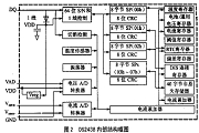 οDS2438c(din)(sh)F(xin)΢W(wng)yϵy(tng)O(sh)Ӌ(j)