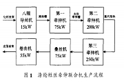 T|PLC׃O(sh)Ӌ(j)]̎(lin)ϙC(j)ϵy(tng)O(sh)Ӌ(j)