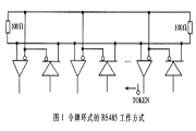 ӲO(jin) (tng)B(ti)ķ(sh)F(xin)CSMACDĶʽRS485O(sh)Ӌ(j)