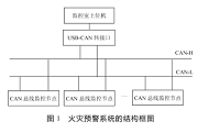 USBCAND(zhun)ӿںCAN(sh)F(xin)(zi)A(y)ɢʽϵy(tng)O(sh)Ӌ(j)